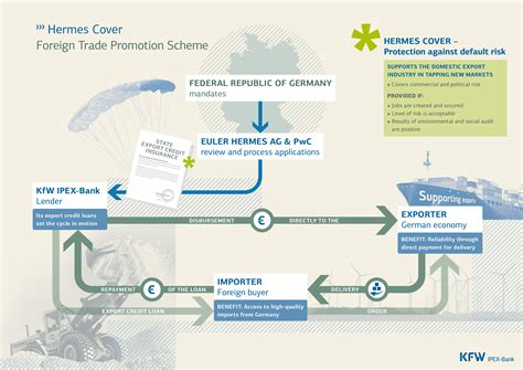 cover hermes|Hermes insurance cover.